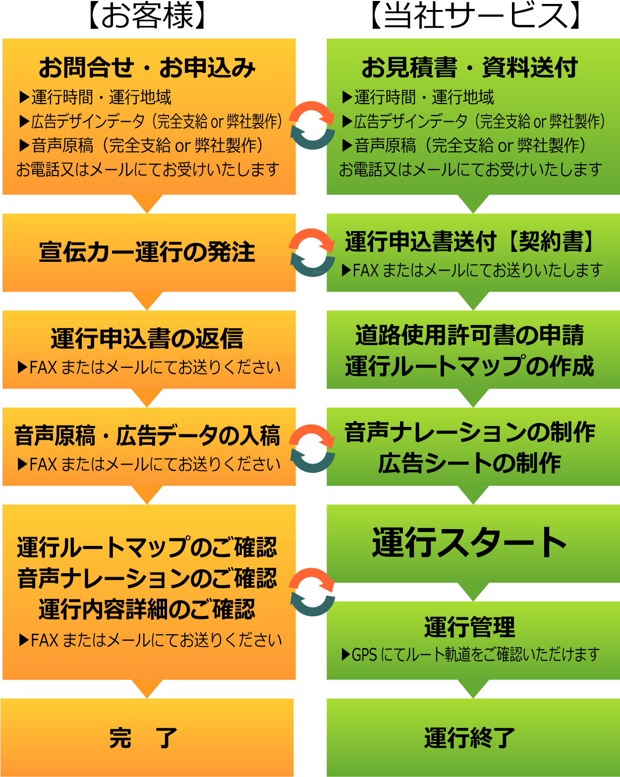 広告社とは 株式会社ウイングメッセ